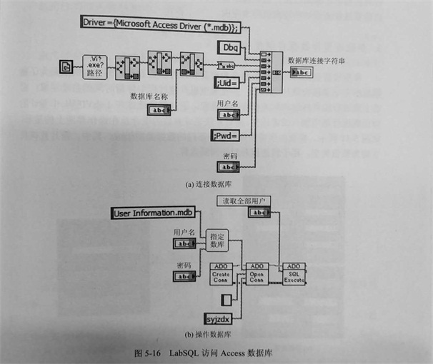 金剛石切割片檢測(cè)系統(tǒng)軟件的用戶登錄及管理模塊