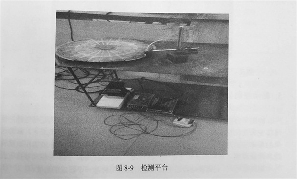 金剛石鋸片焊縫渦流檢測的設(shè)備設(shè)計(jì)