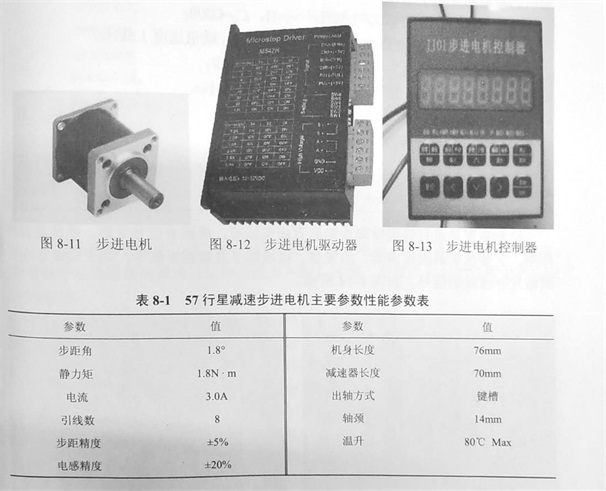 金剛石鋸片檢測(cè)平臺(tái)的驅(qū)動(dòng)控制裝置