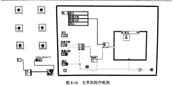 金剛石切割片的焊縫檢測系統(tǒng)軟件設(shè)計