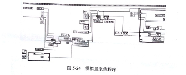金剛石切割片的數(shù)據(jù)采集及信號分析模塊