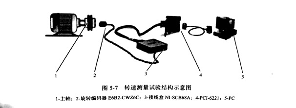 使用頻率法對金剛石切割片的進行主軸轉(zhuǎn)速測量研究（一）