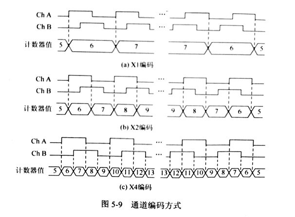 使用頻率法對金剛石切割片的進(jìn)行測量研究（二）