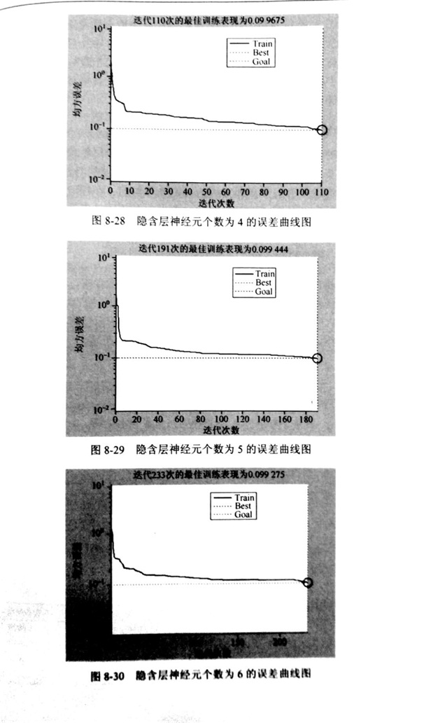 金剛石鋸片的BP神經(jīng)網(wǎng)絡(luò)法的隱含層數(shù)及隱含層節(jié)點數(shù)設(shè)計