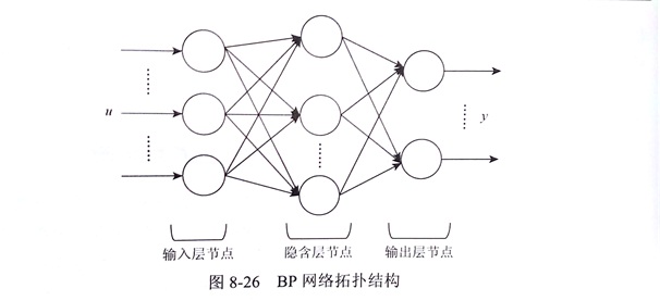 釬焊金剛石鋸片檢測(cè)系統(tǒng)數(shù)據(jù)分析之BP神經(jīng)網(wǎng)絡(luò)原理