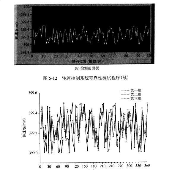 不同轉(zhuǎn)速下金剛石鋸片轉(zhuǎn)速自動控制及誤差的試驗分析